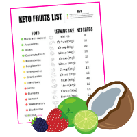 Keto Fruit List