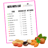 Keto Nuts List