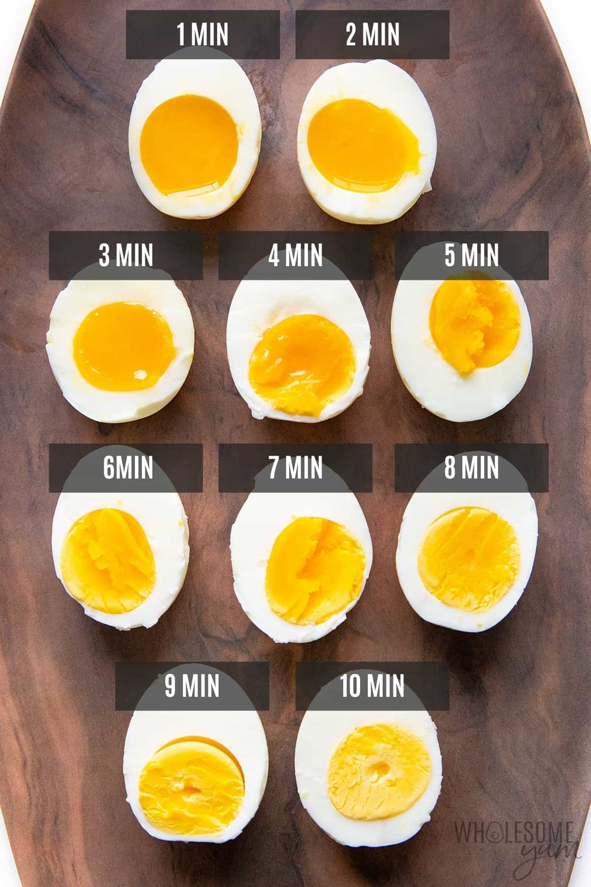 Hard boiled egg time chart.