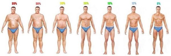 Men's body fat % visual guide