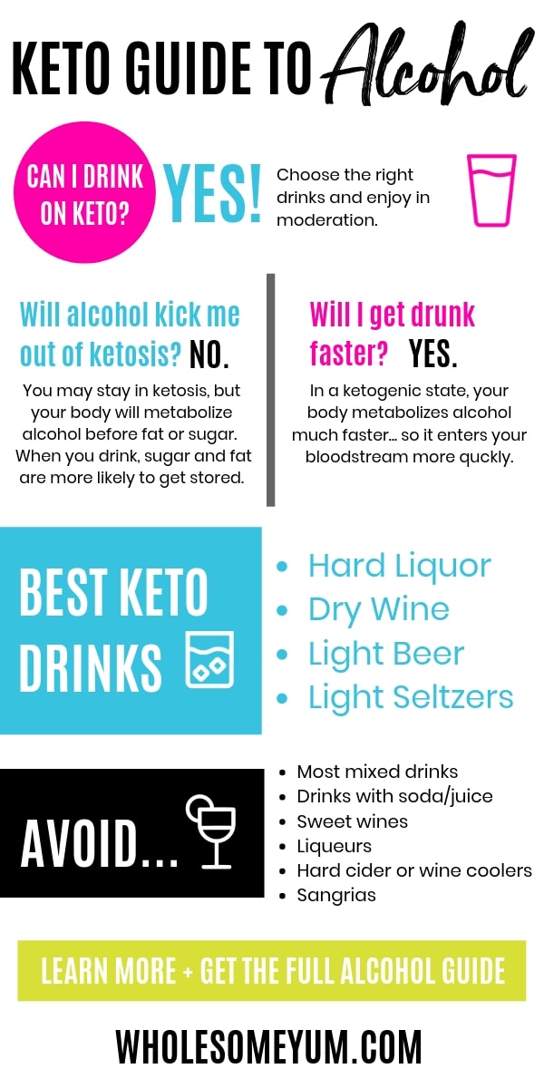 Alcohol on Keto infographic