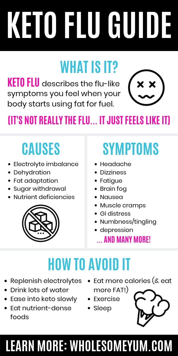 Keto flu guide with causes and symptoms.