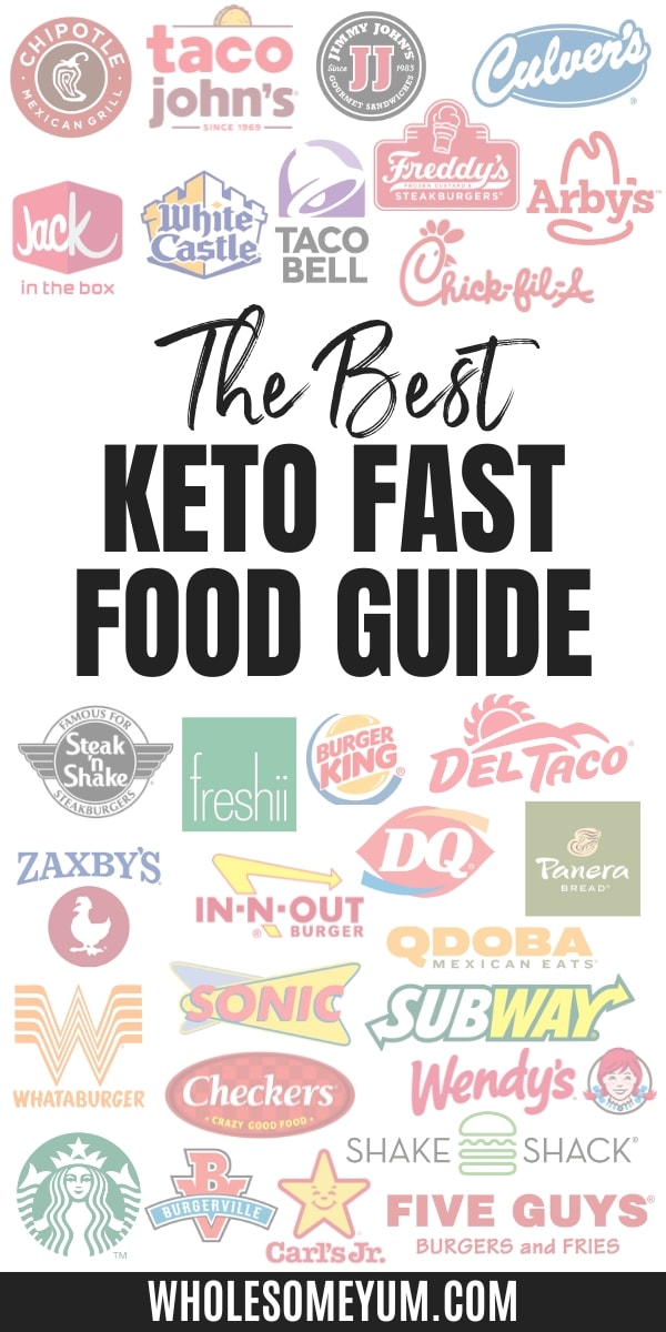 Keto fast food logos in a collage.