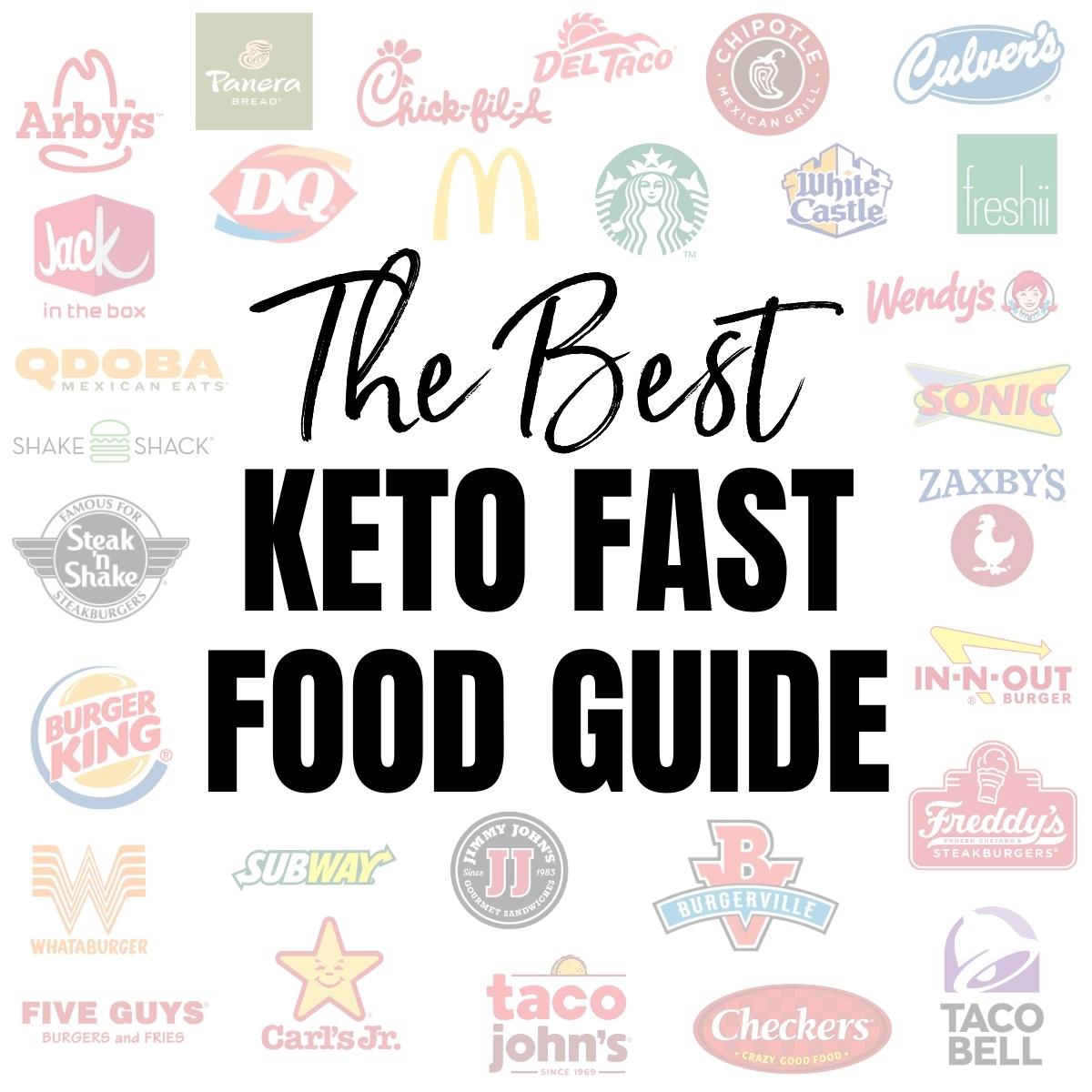 Keto fast food brands in a collage.