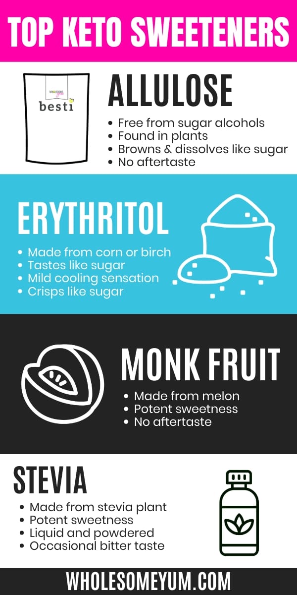 Best Keto Sweeteners - Allulose, Erythritol, Monk Fruit & Stevia
