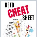 Keto Cheat Sheet Printable PDF