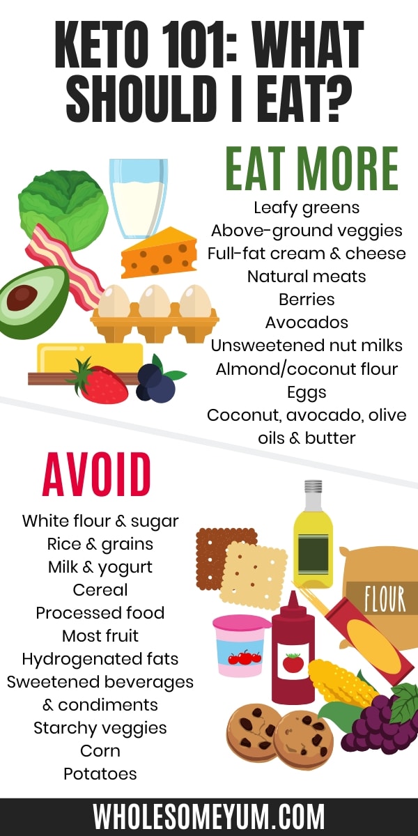 Keto foods to eat and avoid summary