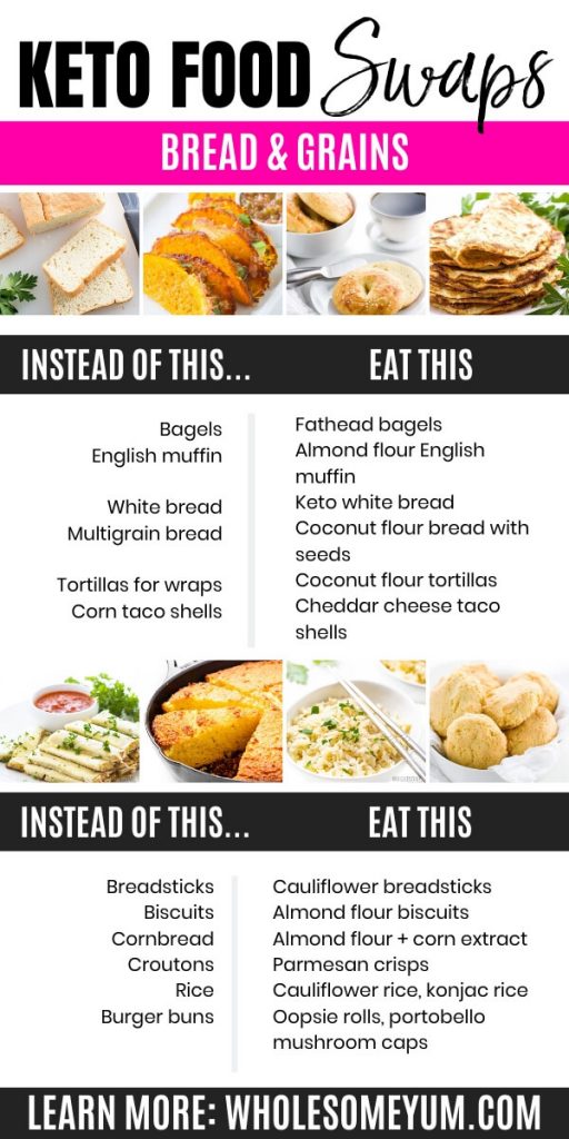 Keto Cheat Sheet Printable PDF | Wholesome Yum
