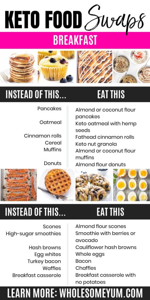 Keto Cheat Sheet Printable PDF | Wholesome Yum