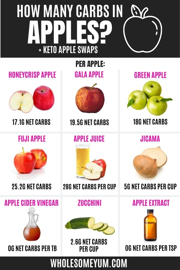Are apple many an calories in how