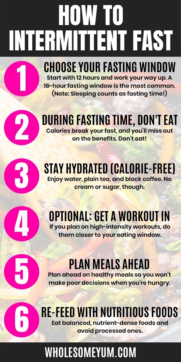 Beginners Fasting Tips