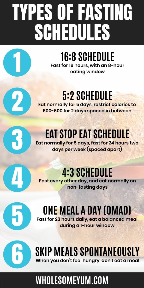 Intermittent Fasting Meal Plan Example - Madinotes