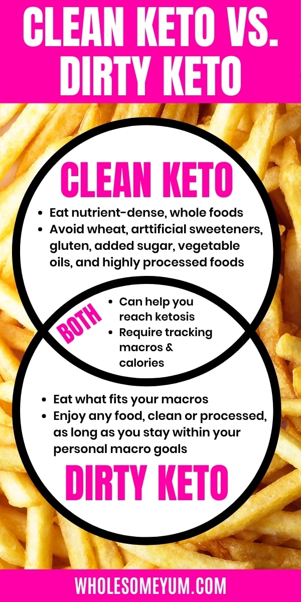 Clean keto vs dirty keto: What's the difference? Learn here, along with dirty keto foods and recipes to enjoy on a clean or dirty keto diet.