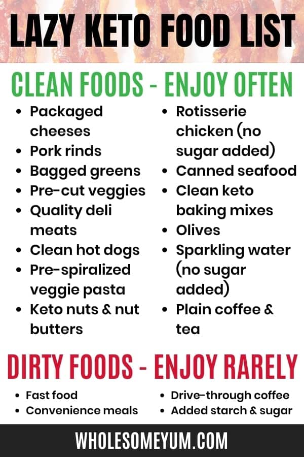 This lazy keto food list is the perfect starting point for starting a lazy keto diet.