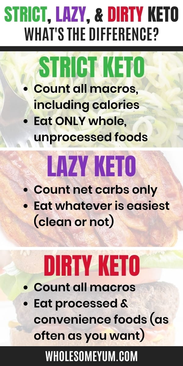 What is lazy keto, and how does it compare to other kinds of keto? Take a look at this simple breakdown.