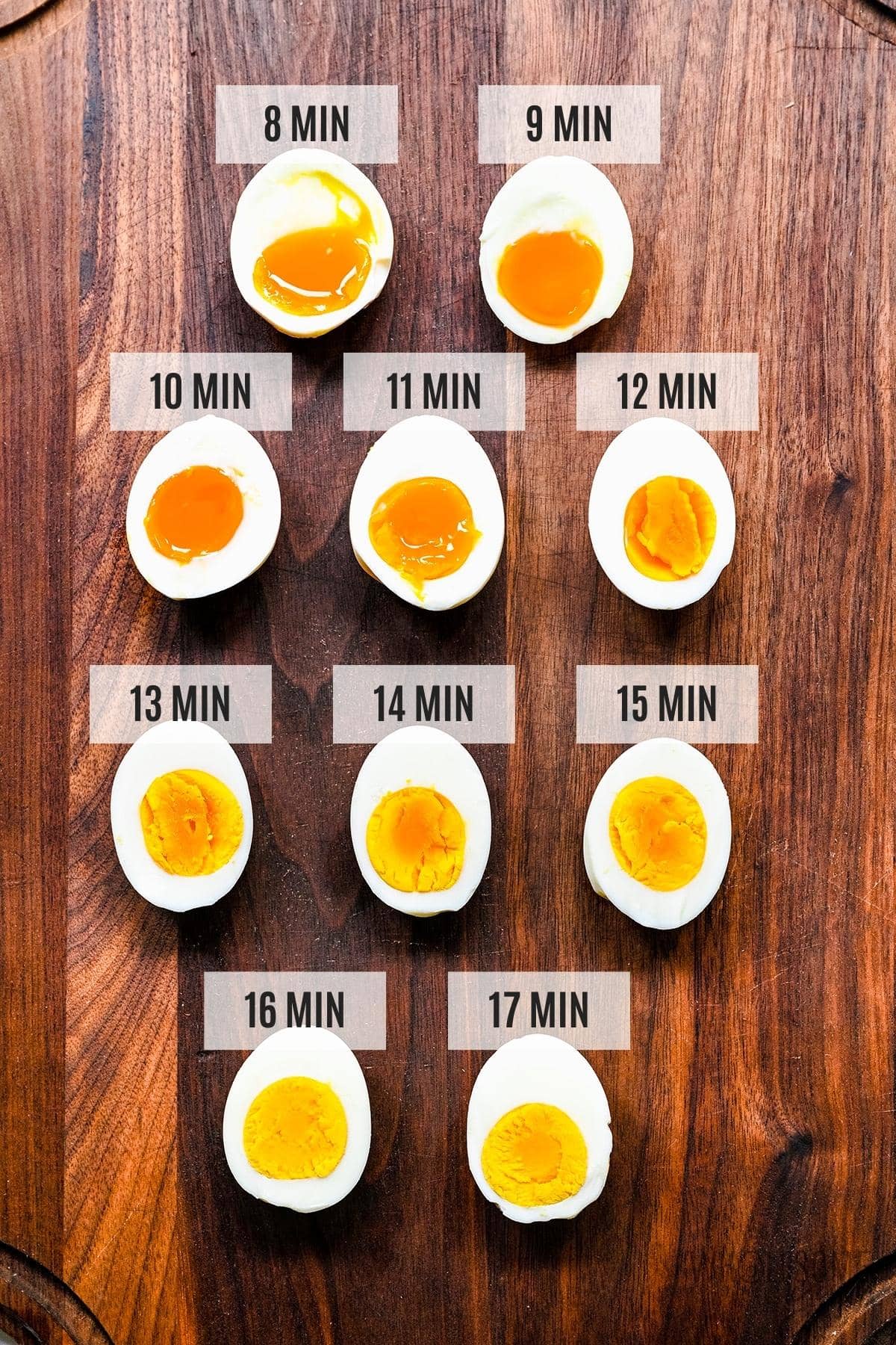 Air fryer boiled eggs time chart.